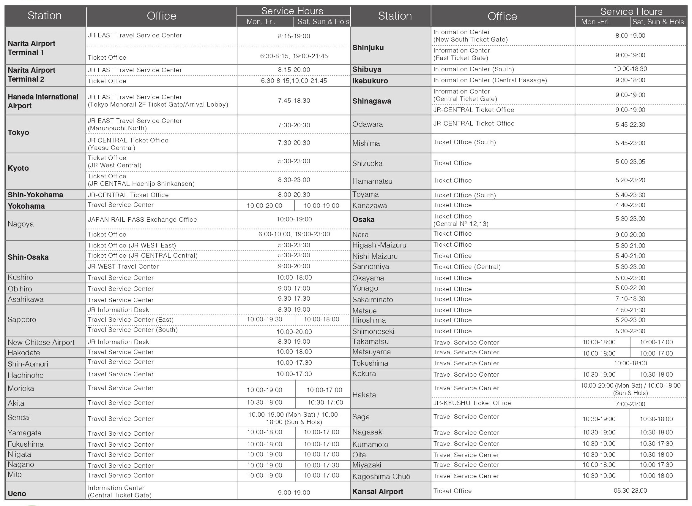 Full User Guide of JR Pass